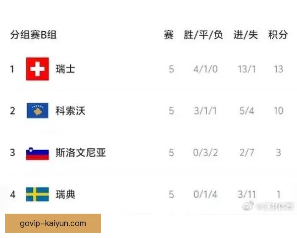 欧洲杯预选赛B组