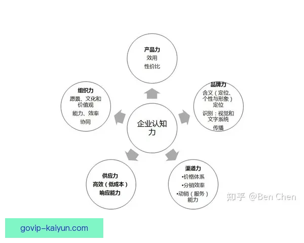 布兰特前场组织力